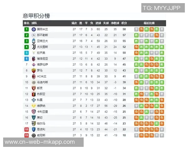 2025年五大联赛助攻榜揭晓奥利塞以18次助攻领跑谢尔基紧随其后